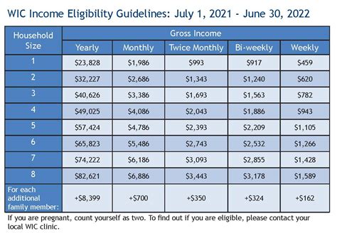 The following <b>income</b> <b>guidelines</b> are compared and the higher dollar amount for each family size is used to establish Texas’ <b>WIOA</b> low-<b>income</b> eligibility standards: DOL 70 percent LLSIL <b>guidelines</b>, issued and effective April 6, <b>2022</b>. . Wioa income guidelines 2022